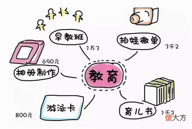 毁掉孩子的几种做法！你中招了吗？