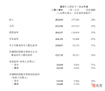【游戏世界】腾讯2020年业绩：手游营收1466亿元，投资加速平均3天一投