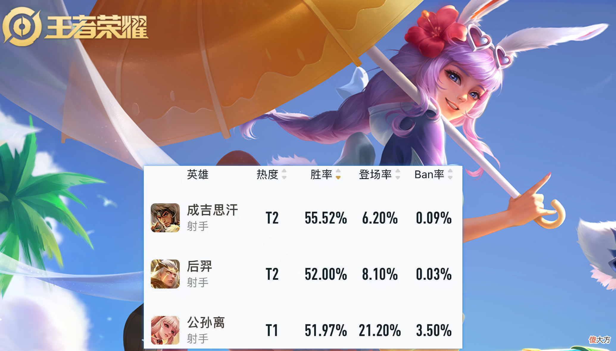 【游戏世界】S23赛季巅峰赛数据出炉，谁才是新的版本之子？