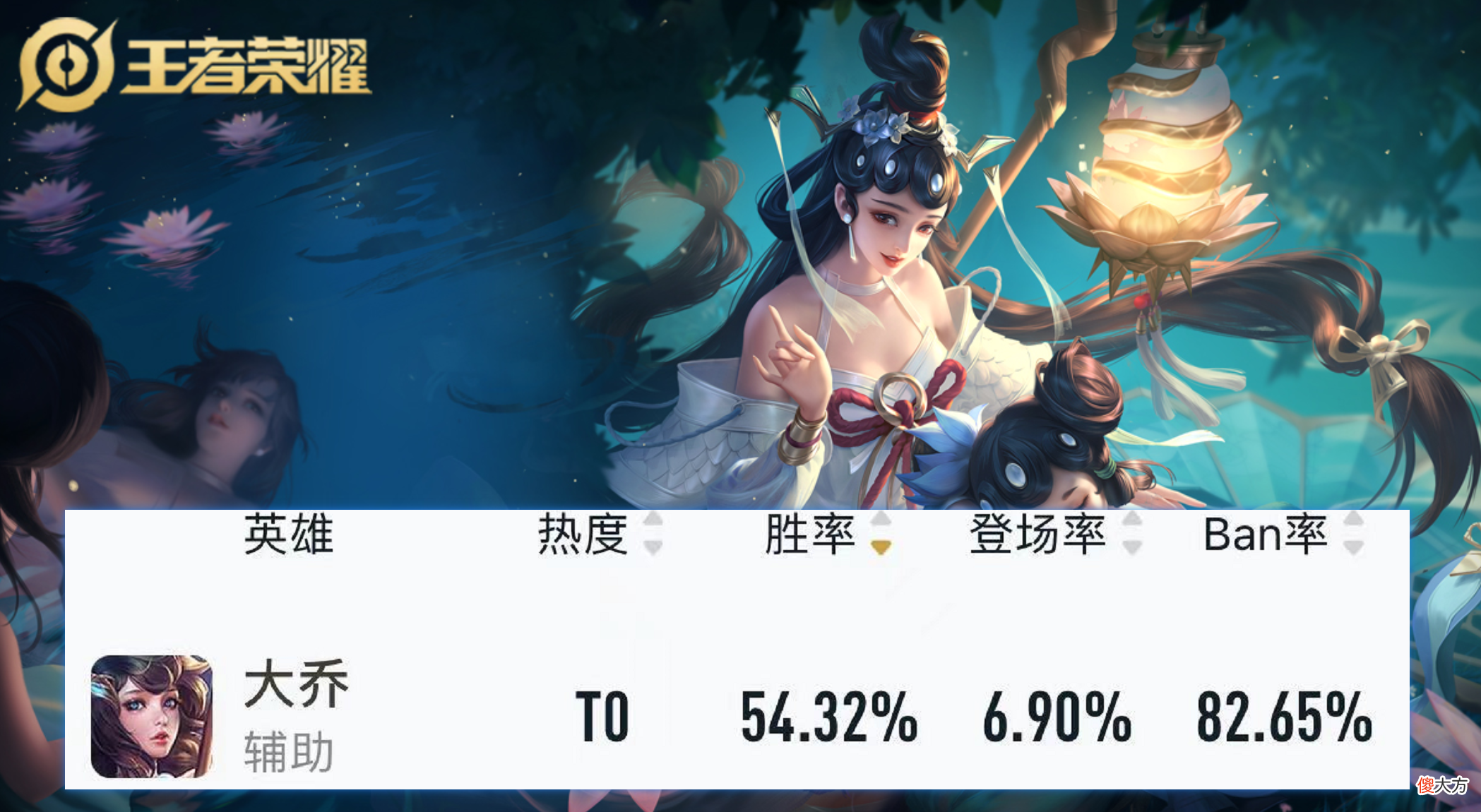 【游戏世界】S23赛季巅峰赛数据出炉，谁才是新的版本之子？