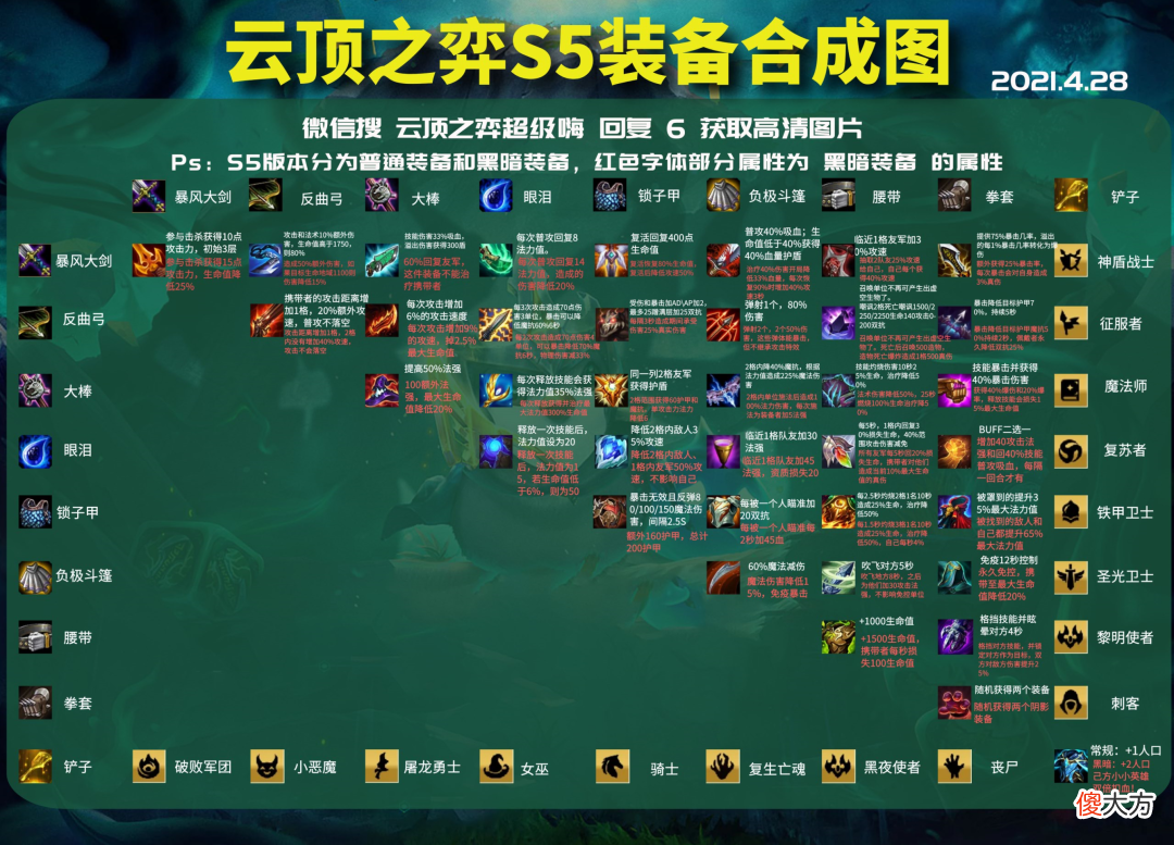 【游戏世界】云顶之弈11.9：黑夜游侠 版本简单无脑 成型吃鸡的答案找到了！