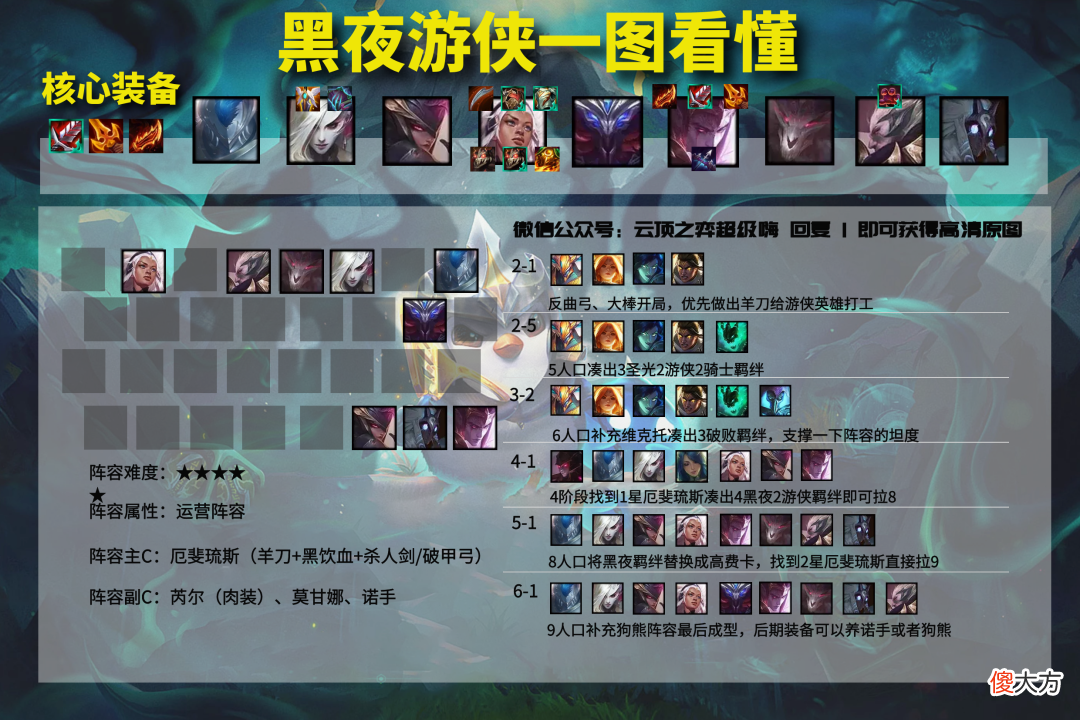 【游戏世界】云顶之弈11.9：黑夜游侠 版本简单无脑 成型吃鸡的答案找到了！
