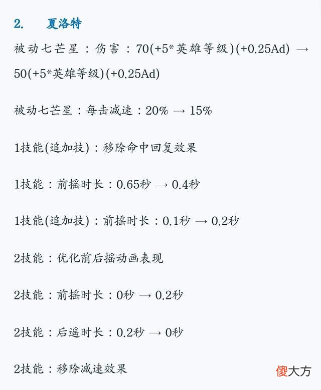 【游戏世界】王者荣耀：9.16夏洛特又削弱，克制英雄出现，对抗路压着打