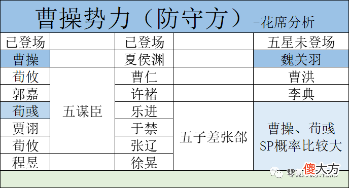 【历史故事】官渡之战先锋服第二轮测试，新五星是谁！