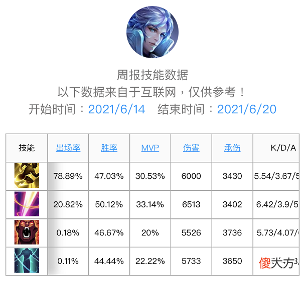 【游戏世界】段位继承曝光！最近大火的诸葛亮打野，是什么黑科技？