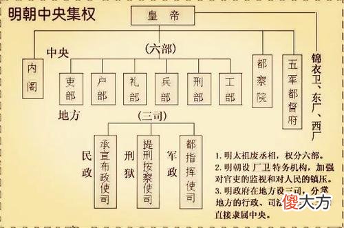 【爱历史】阉宦与文官集团在明朝均为祸患，为什么到了清朝却没有这个问题？