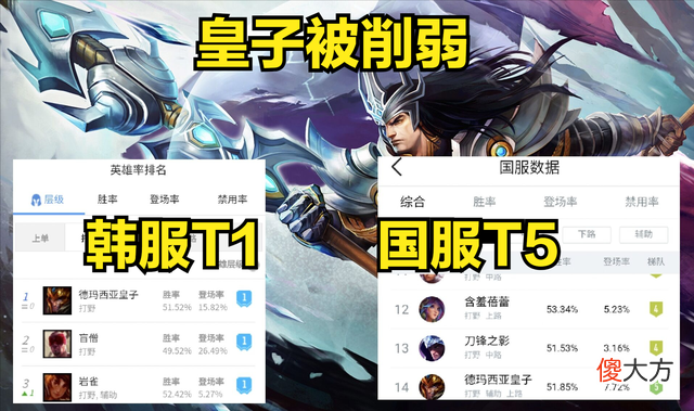 【游戏迷】玩家为皇子感到不值，凭什么国服T5要被削，腕豪双服T1没人管？