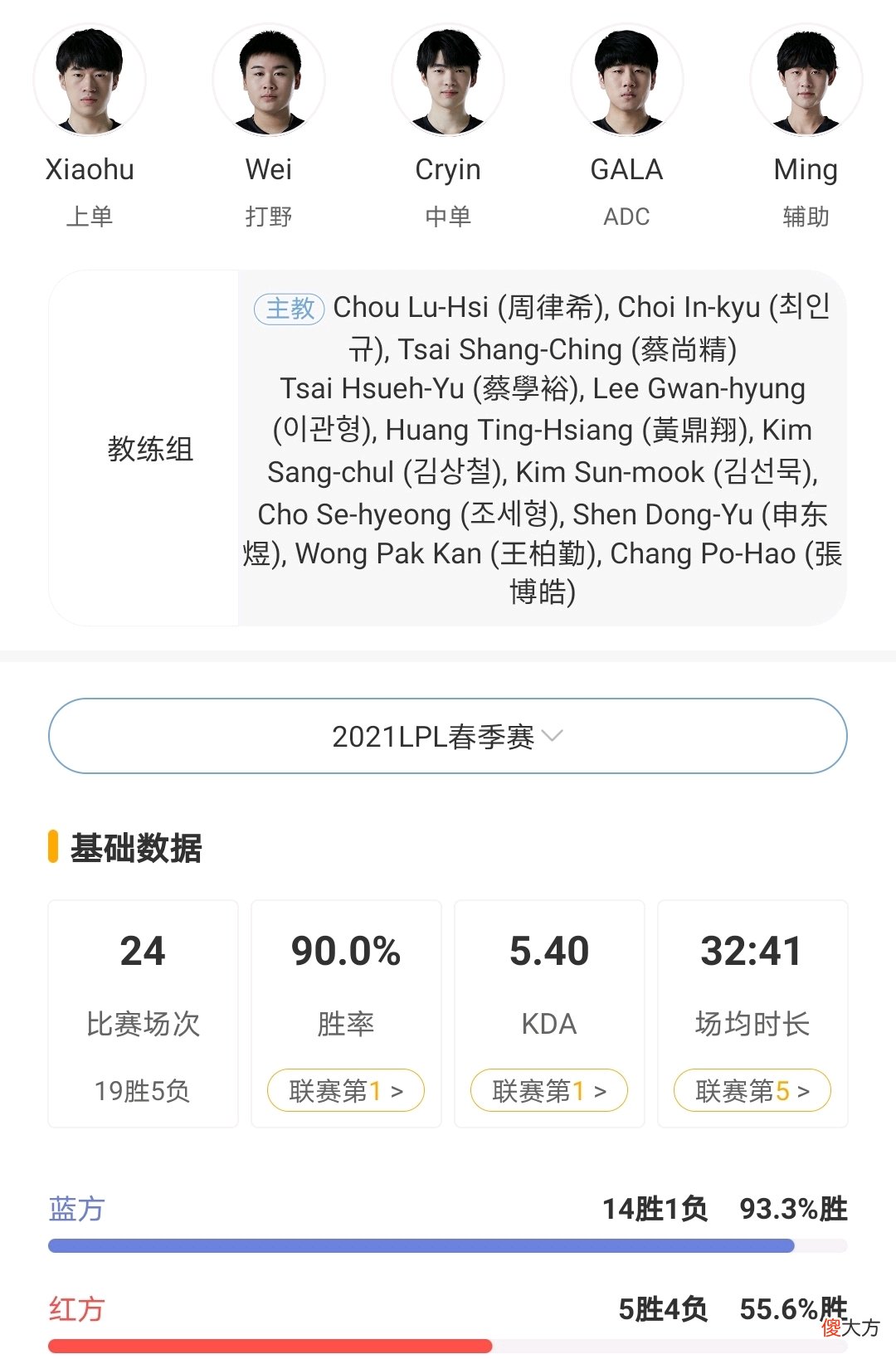 【游戏迷】【数据说话】榜首大战EDG一定要抢蓝色方！提高4成胜率