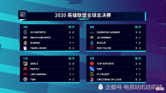 【游戏世界】kkOma回国就营业，现身LCK解说席，预测S10冠军是DWG