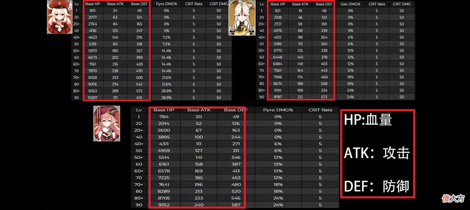 【游戏世界】原神：最强4星“平民战神”？烟绯强度超过凝光，连迪卢克也比不了？