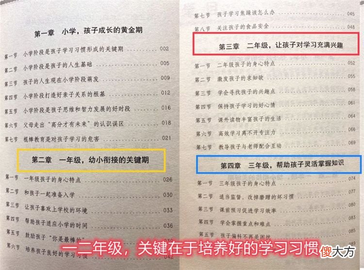 小学后，孩子难融入集体，做事慢慢吞吞，简单的事情都处理不好，主要是因为孩子的独立能力培养被耽搁了，家