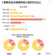 李玫瑾教授：没必要给孩子报这三类“兴趣班”，浪费钱还没效果