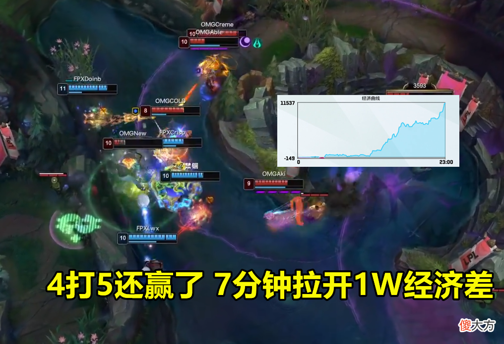 【游戏世界】“FPX四连胜晋级季后赛！”双子星重聚LWX秀VN，硬币哥状态太好了