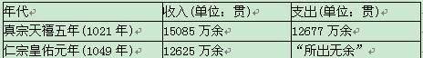 【爱历史】澶渊之盟为何不仅不卖国还对国家发展有好处呢