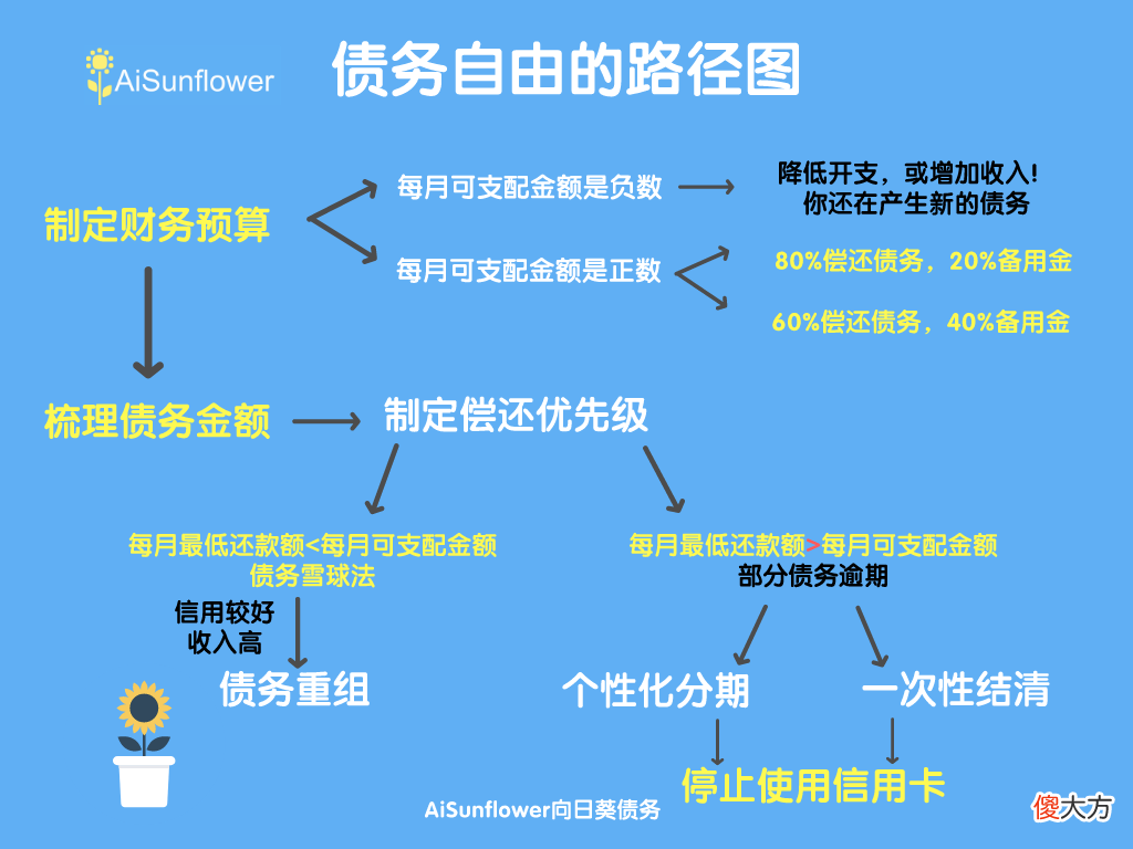 为什么年轻人害怕父母知道自己的债务问题？