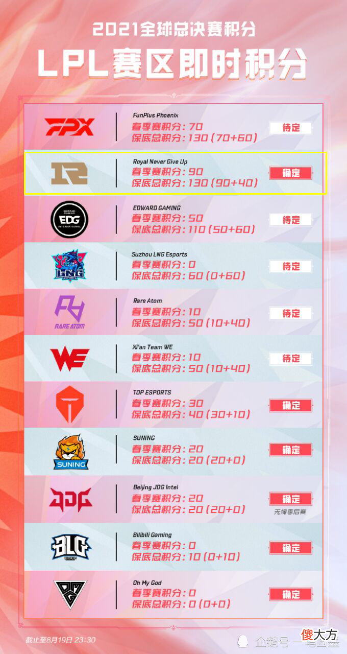 【游戏世界】RNG跌入冒泡赛?那也未必,只要达成两个条件,RNG依旧直通世界赛
