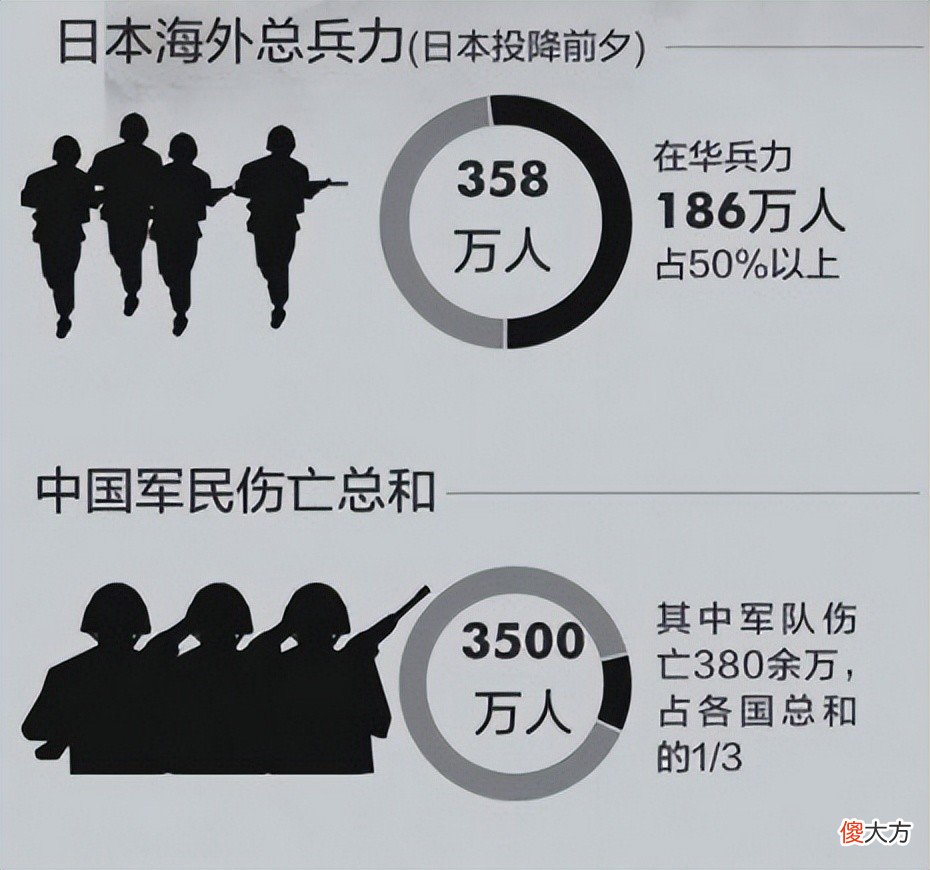 【历史故事】抗日战争期间，敌我兵力对比，让你明白战场到底有多么残酷