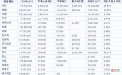 【历史故事】抗日战争期间，敌我兵力对比，让你明白战场到底有多么残酷