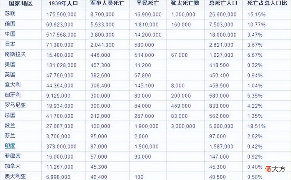 【历史故事】抗日战争期间，敌我兵力对比，让你明白战场到底有多么残酷