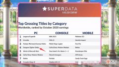 【游戏迷】DNF：金秋礼包将下架，你买了几套？旭旭宝宝：11000套