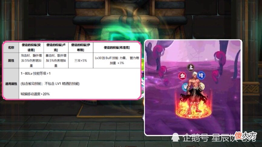 【游戏迷】DNF：金秋礼包将下架，你买了几套？旭旭宝宝：11000套
