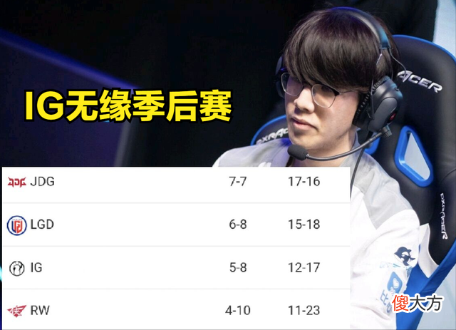【游戏世界】THESHY一打五团战图火了，IG比赛惨败BLG后，已经无缘季后赛，赛后THESHY和ROOKIE粉