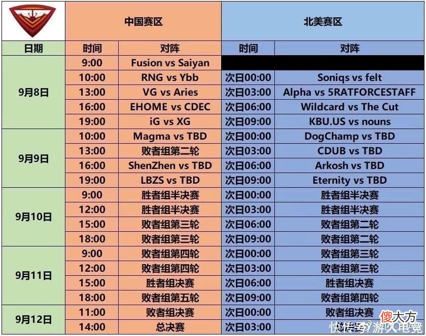 【游戏世界】DOTA2：TI11预选赛赛程公布 中国赛区开启“炼狱模式”