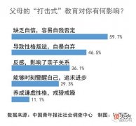 不被提倡的打击式教育，并未一无是处，关键在于如何控制好“度”