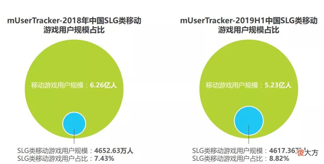 【游戏世界】《三国志威力无双》今日正式公测:SLG新品如何制胜红海赛道?