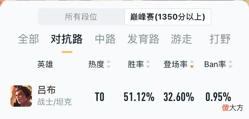 【游戏迷】今日千万不要打排位，必定掉星！猴子新皮肤预告？这两刺客彻底沦为下水道！