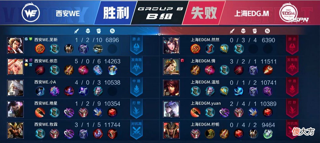 【游戏世界】EDG.M“喜提”下课,这次的假期有五个月之久,越来越下饭了