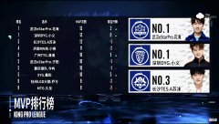【游戏迷】A组的MVP果然不值钱，常规赛MVP候选人公布，S组四选一