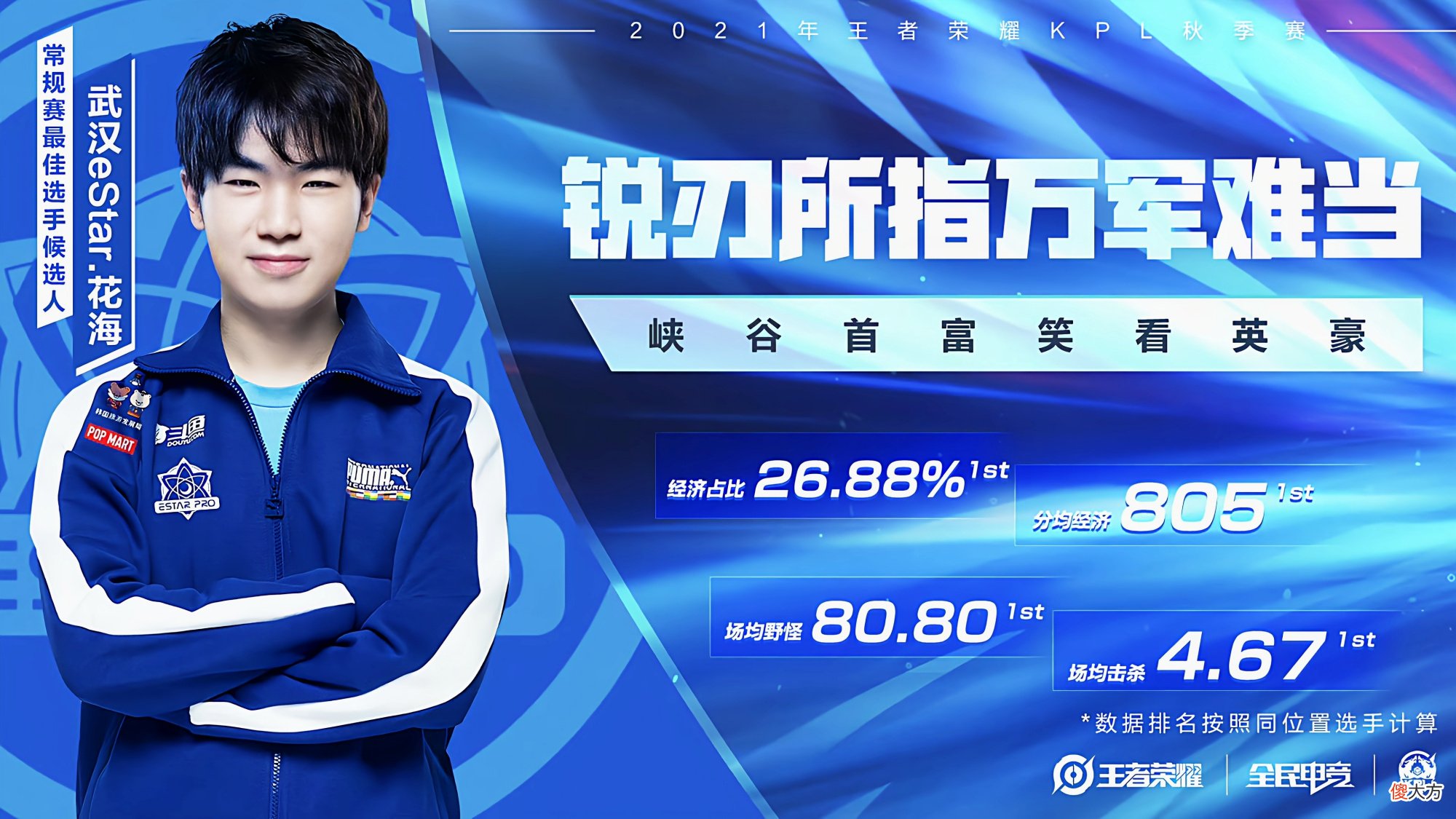 【游戏迷】A组的MVP果然不值钱，常规赛MVP候选人公布，S组四选一