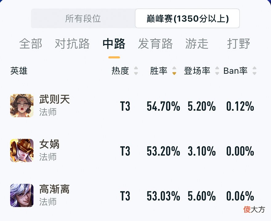 【游戏世界】体验服：改版之后的冰霜法杖，到底能够让哪些法师成为T0？