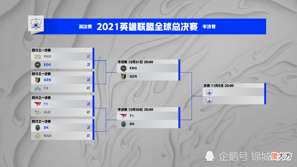 【游戏迷】峡谷晚报:EDG官推整活自己被包围了 小天回国首播谈自己状态