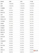 【游戏迷】魔兽怀旧服P5开门遭遇窘境，玩家不愿意捐物资