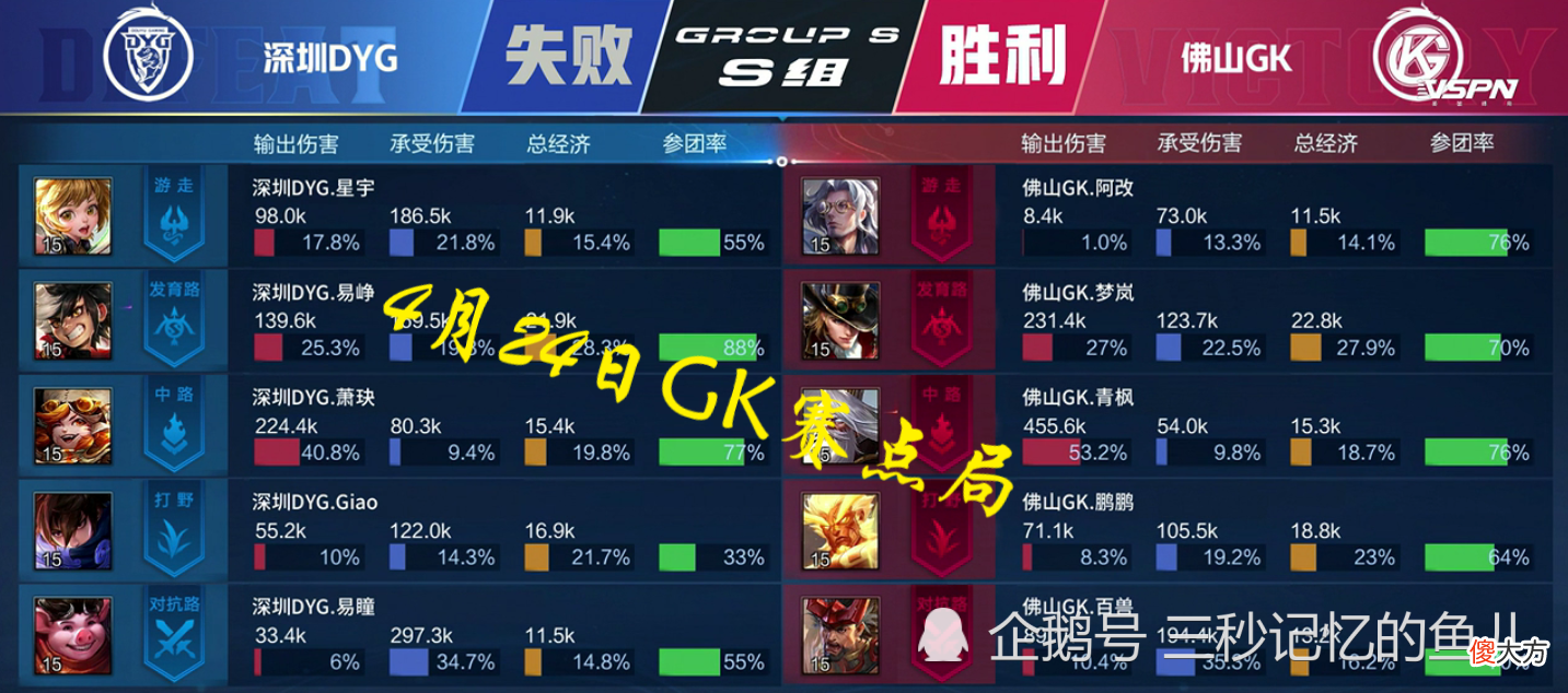 【游戏世界】Bao教练与GK的弹弓体系杠上了？DYG最惨的一局失败！