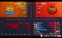 【游戏世界】梦回洲际赛，Doinb克烈力挽狂澜，赛后拍手称好，Lwx：Bo别浪。