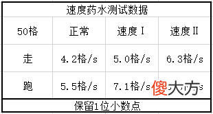 【游戏世界】我的世界：药水有哪些特殊作用？老玩家教你，这些药水千万别乱用