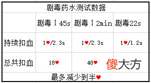 【游戏世界】我的世界：药水有哪些特殊作用？老玩家教你，这些药水千万别乱用