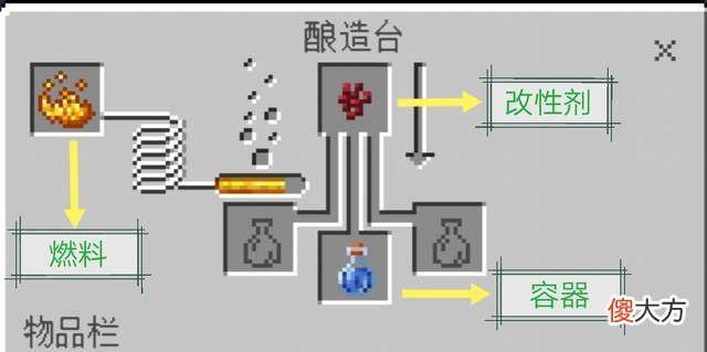 【游戏世界】我的世界：药水有哪些特殊作用？老玩家教你，这些药水千万别乱用