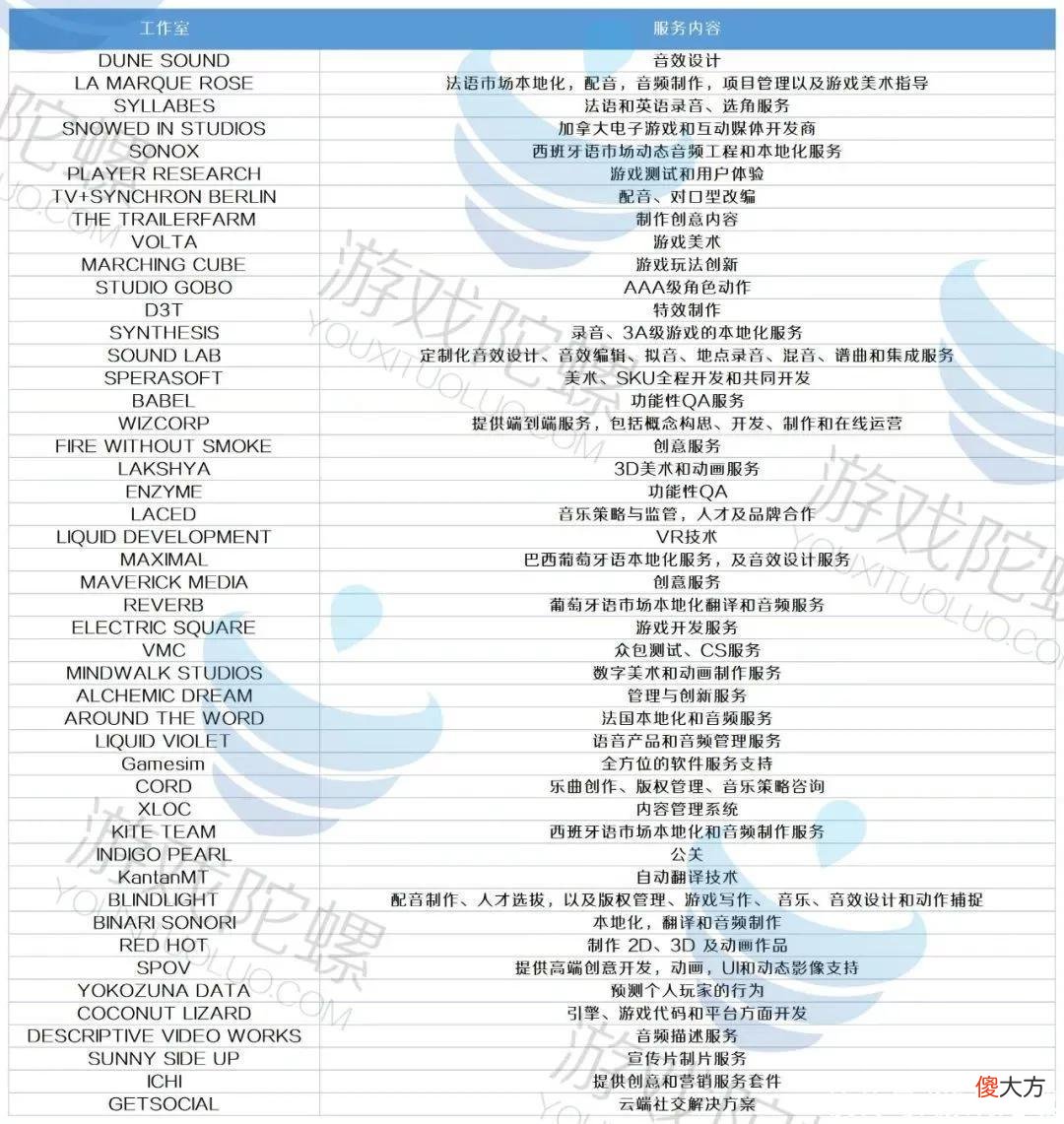 【游戏迷】一年买下11家公司，全球前25名游戏厂商都要跟它合作？