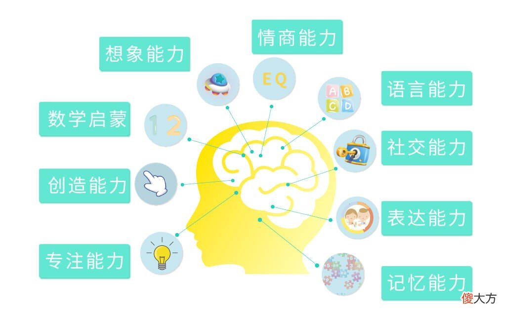 孩子智商靠遗传?美国研究:高智商儿童有3项共同点,跟遗传无关