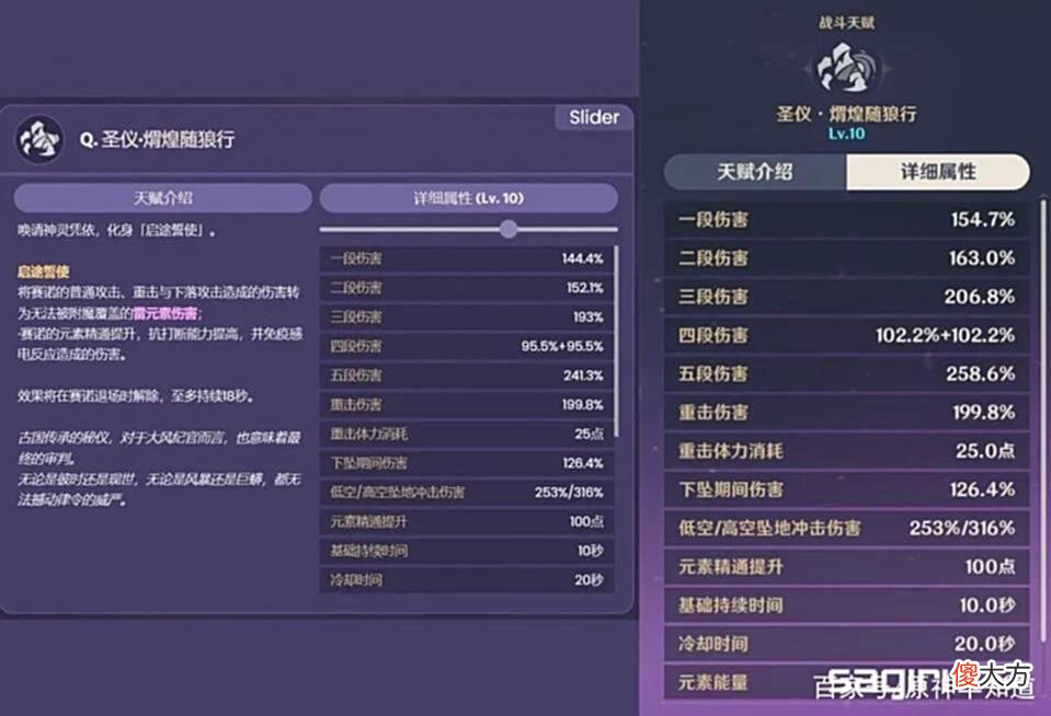 【游戏世界】原神：妮露天赋米粒大加强，赛诺加强倍率，必胜客联动线下叫停？