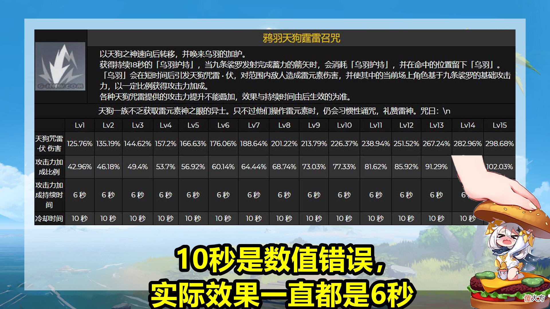 【游戏世界】原神：雷电将军的专辅没了！九条娑罗技能“改”了，辅助能力大幅下调