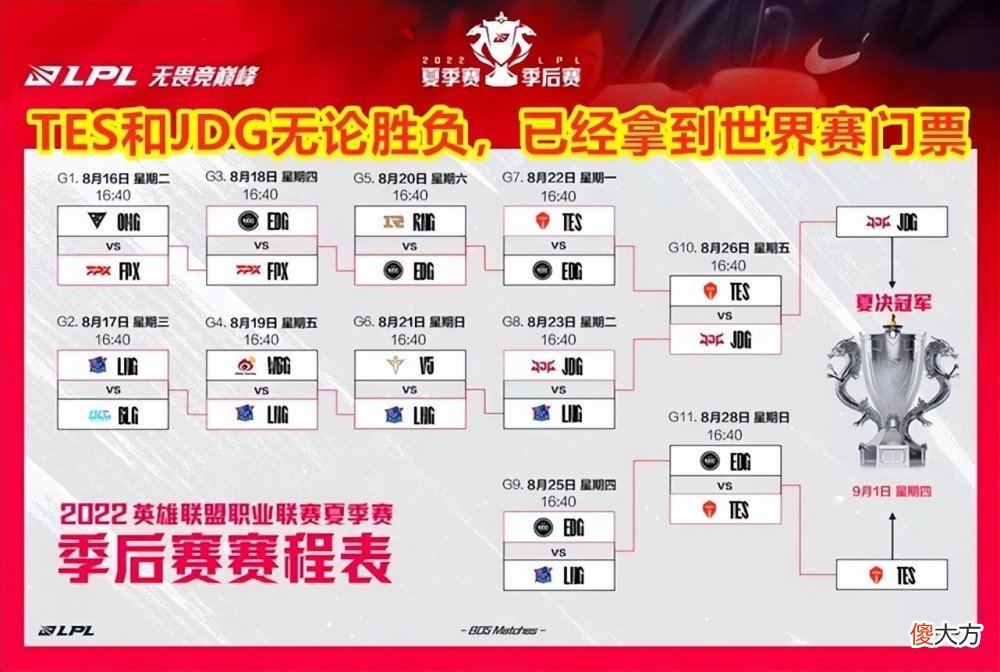 【游戏世界】史上最豪华冒泡赛：三圣一帝齐聚，可终究还是萍乡中单笑到了最后