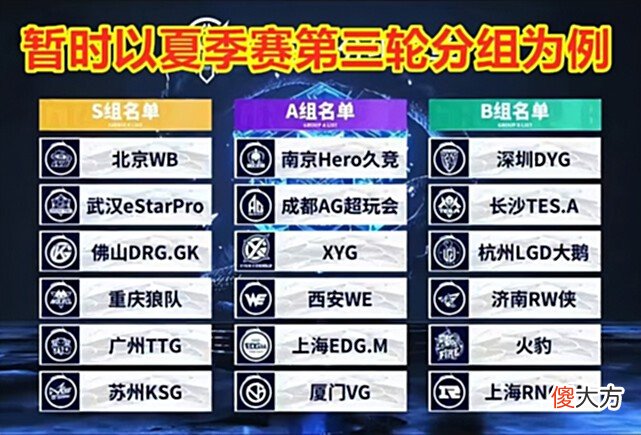【游戏世界】今屿遭多家战队哄抢,成转会期热门打野,他去哪支战队更合适?