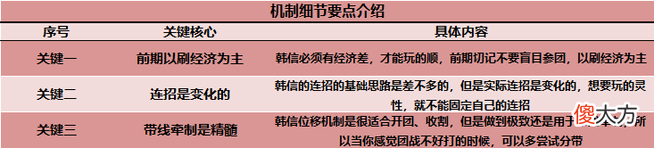 【游戏世界】王者荣耀：韩信逐梦之影返场，韩信超干货教学与实战运用分享