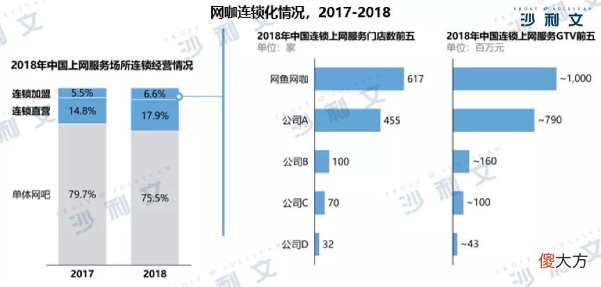 【游戏迷】“网吧＋电竞”怎么玩？T1国际赛PGI.S落户网鱼网咖或给出答案