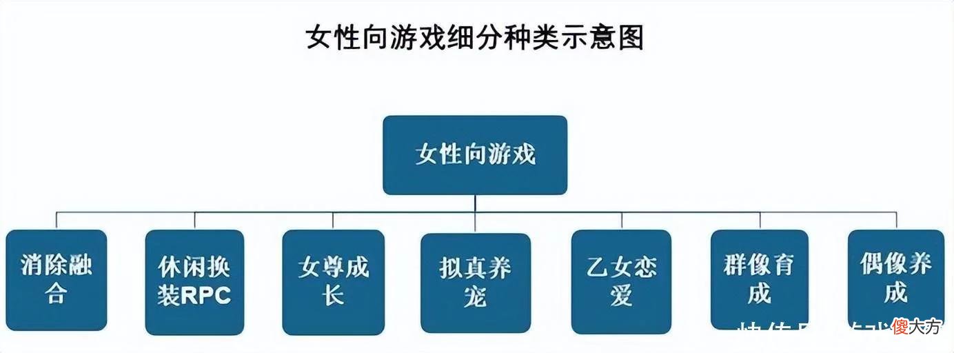 【游戏世界】?又一乙游停运，禁腐又避谈乙女，国产女性向游戏实现突破了吗？